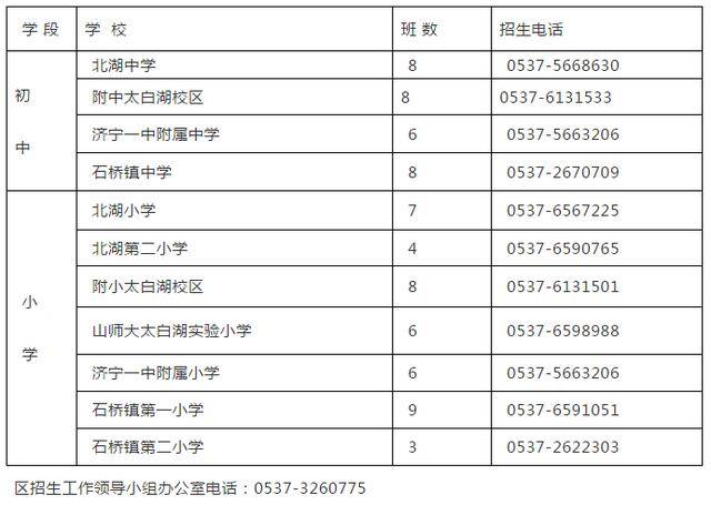 太白湖新区2020年gdp_一张图看懂2020年太白湖新区学区划分