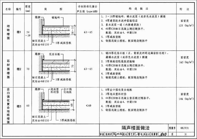 图集中浮筑楼板做法及隔声量四,浮筑楼板隔音原理浮筑楼板采用的隔音