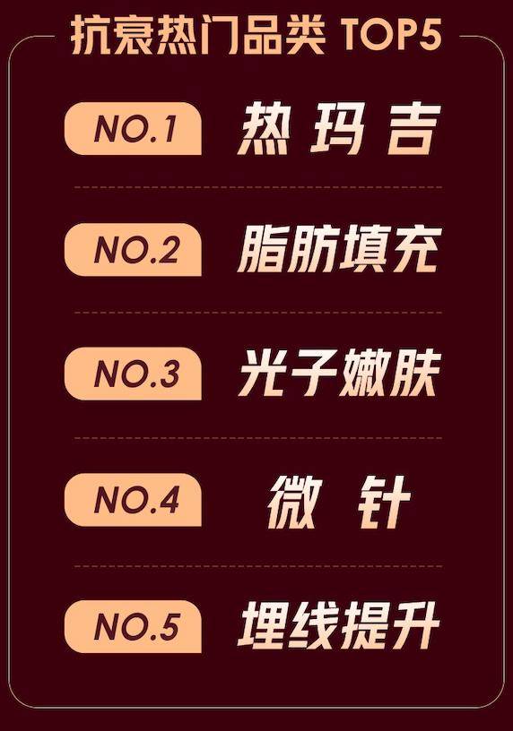 直播|安心求美更要科学变美，热玛吉登顶新氧医美抗衰节热门品类榜