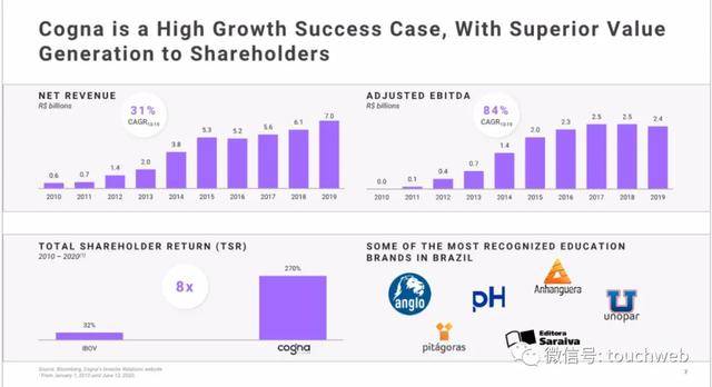 Cogn|巴西K12教育企业Vasta上市：市值近16亿美元 路演PPT曝光