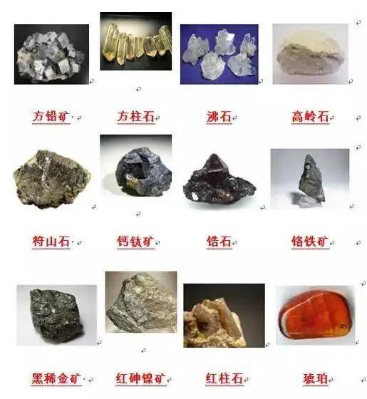 200多种最全矿石标本收藏起来慢慢看吧