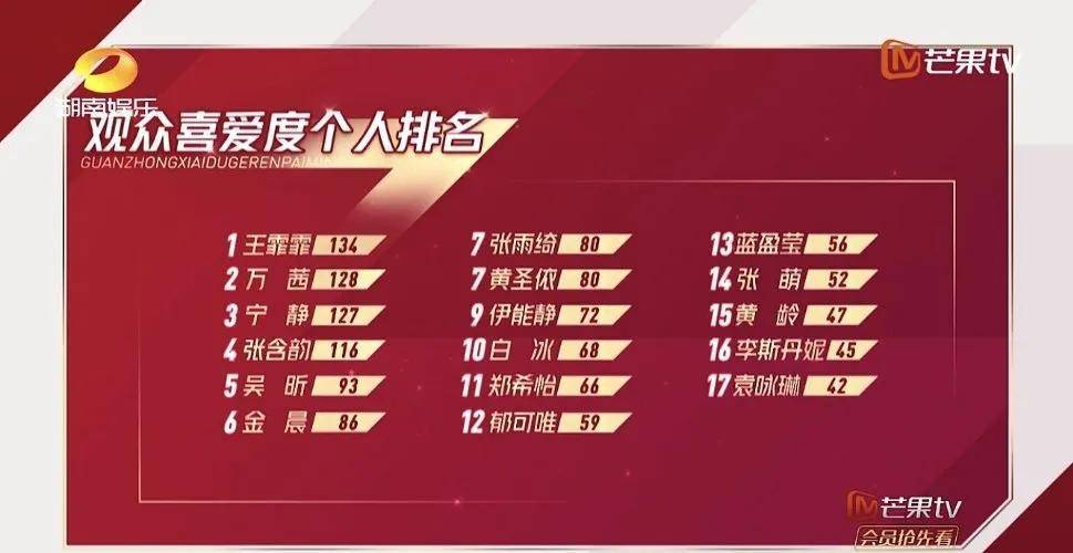 五官|舞台王者王霏霏终于赢了一回皇族万茜！滤镜终究敌不过实力啊...