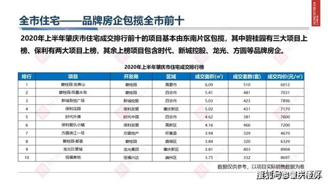 2020上半年肇庆各县g_肇庆七星岩