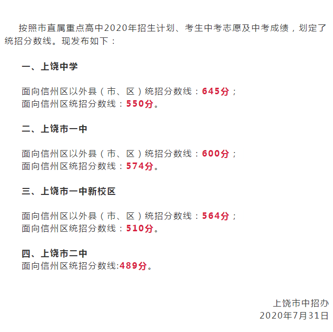 2020上饶各县市一本_2020年余干县事业单位公开招聘入闱面试人员资格审
