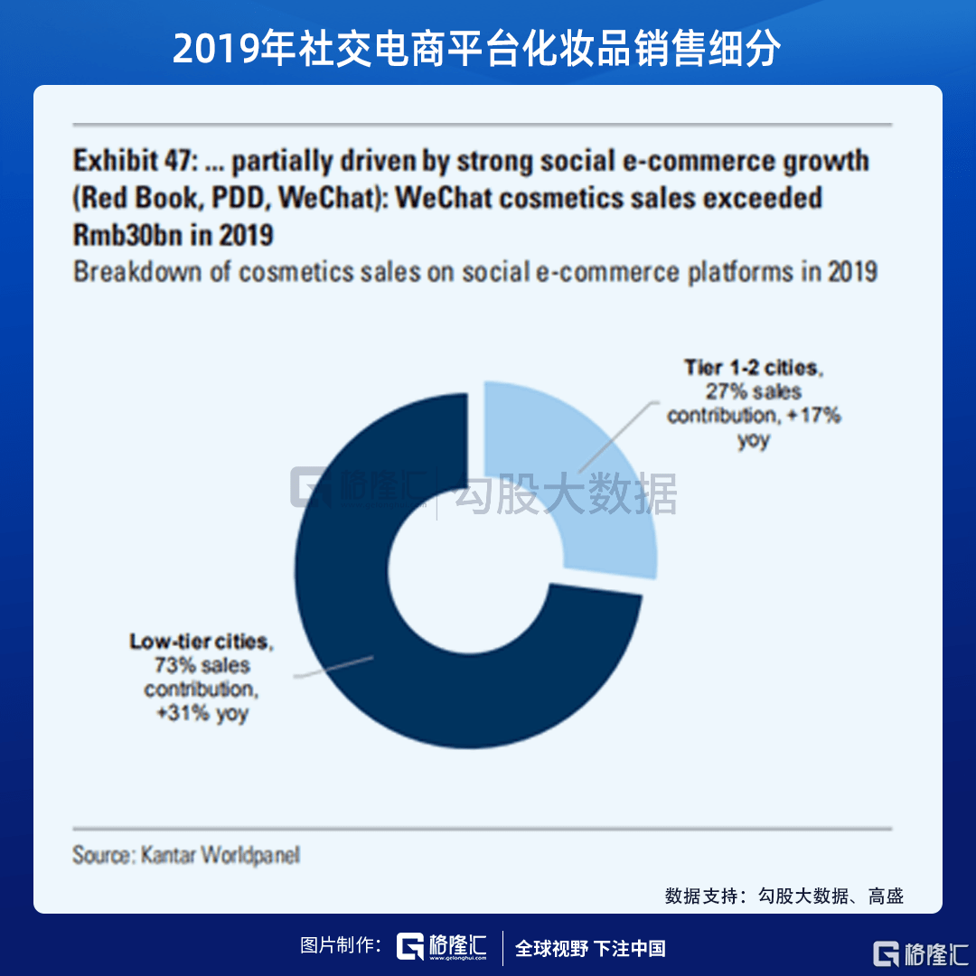 化妆品行业经济总量_化妆品店图片