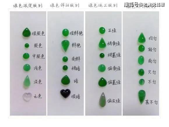 (祖母绿) 在翡翠的绿中,等级最高的是帝王绿,也是价格最贵的绿,颜色正