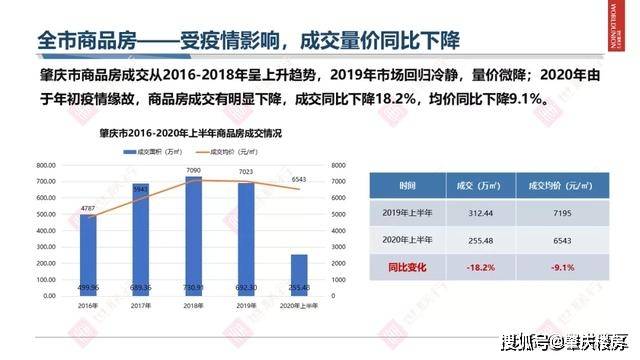 2020上半年肇庆各县g_肇庆七星岩