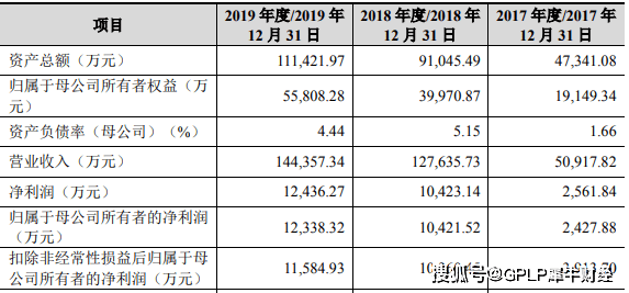 网络|在乐视网吃了亏的宾酷网络拟IPO 应收账款高企经营现金流长年为负