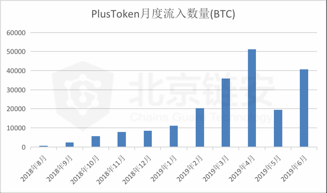 平台|400亿大案！200万人陷币圈传销，层级关系达3000层，都是什么套路？