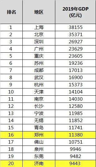 世界长河排名_世界第一长河(2)