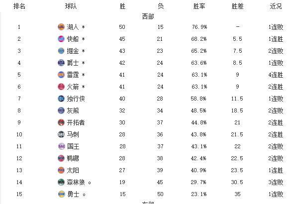 爵士的排名_爵士白大理石图片