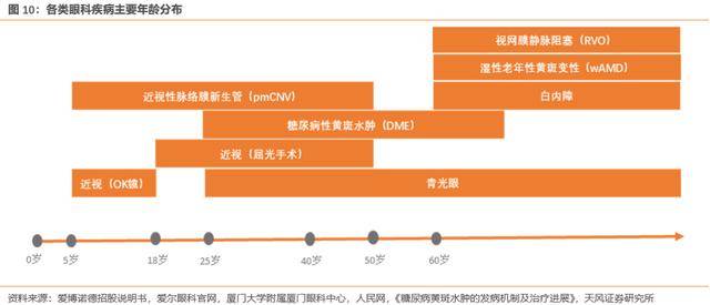 近视人口数量_中国人口近视人数调查