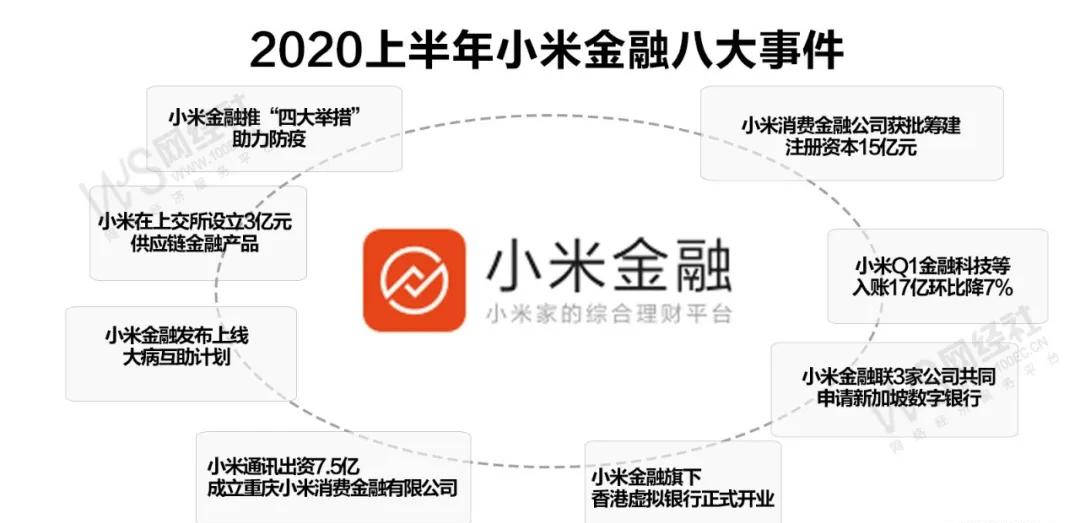 01小米消费金融公司获批筹建 注册资本15亿元1月17日,银保监会网站