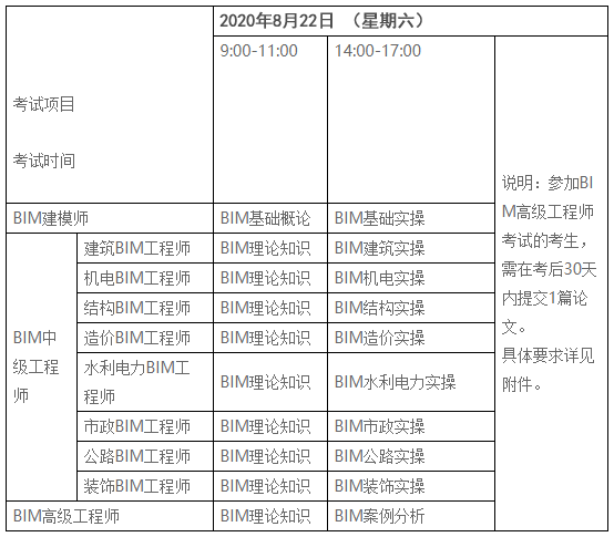 考试时间及科目 因疫情影响,本期全国bim工程师考试全部采取线上机考