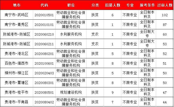 南宁人口总人数_南宁人口分布图(2)