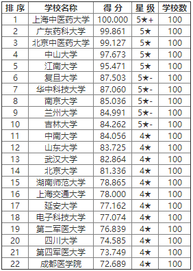 护理考研排名_护理考研思维导图