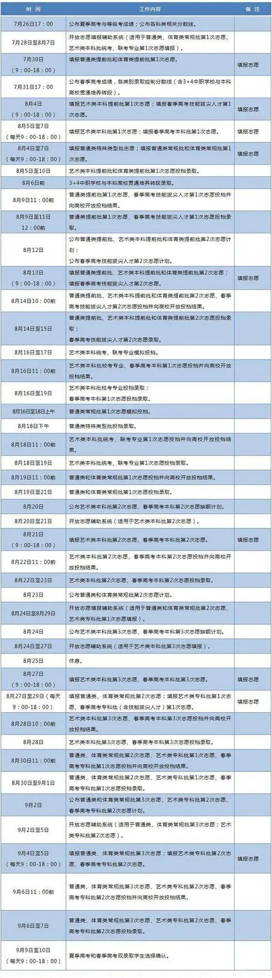 日程安排|志愿填完怎么录取？何时出结果？各省高考录取日程安排最新出炉！