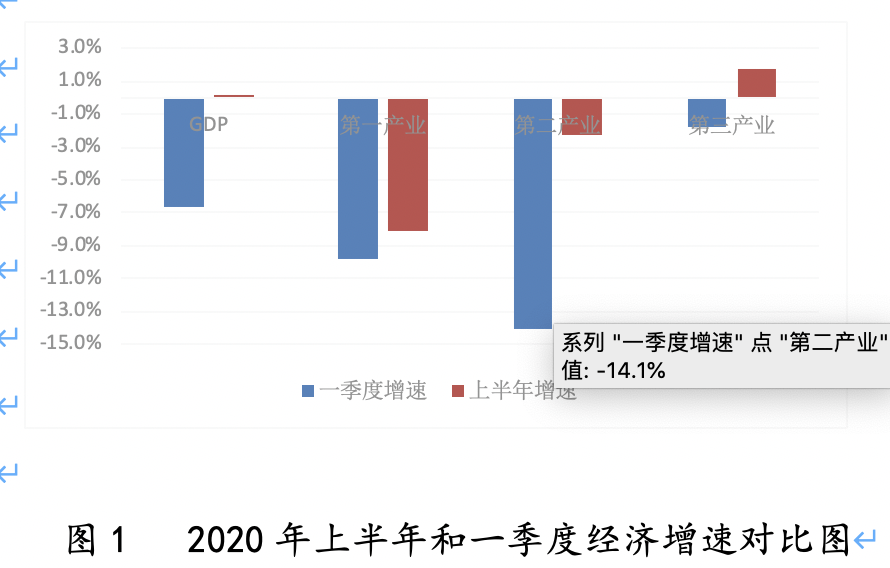 深圳2020规划gdp增速_2020年上半年深圳各区GDP总排行榜:南山总量第一龙岗增速第一