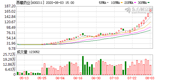 科创板股连续反弹,次新股涨停个股创近期新高,可持续关注.