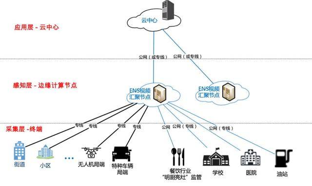 寒武纪|失守终端，寒武纪能否挺进“边缘”？