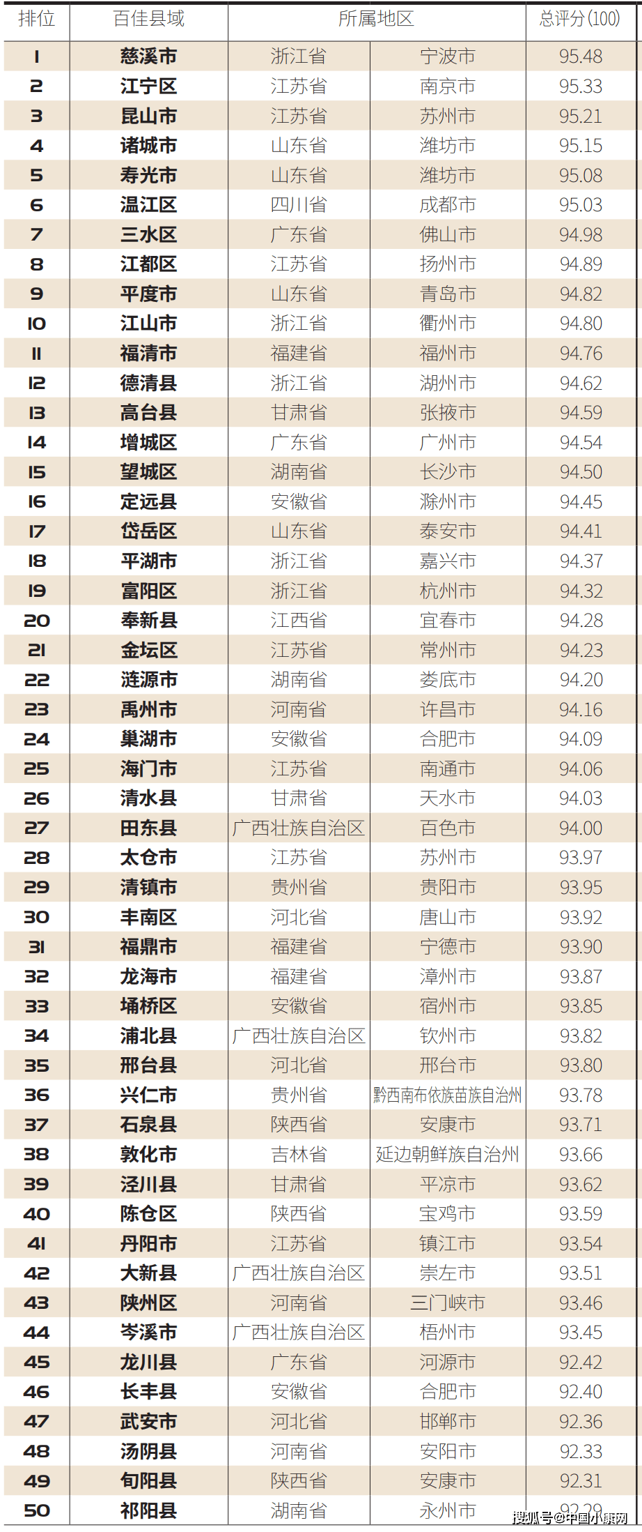 2020潍坊县市区gdp_2020潍坊风筝节图片