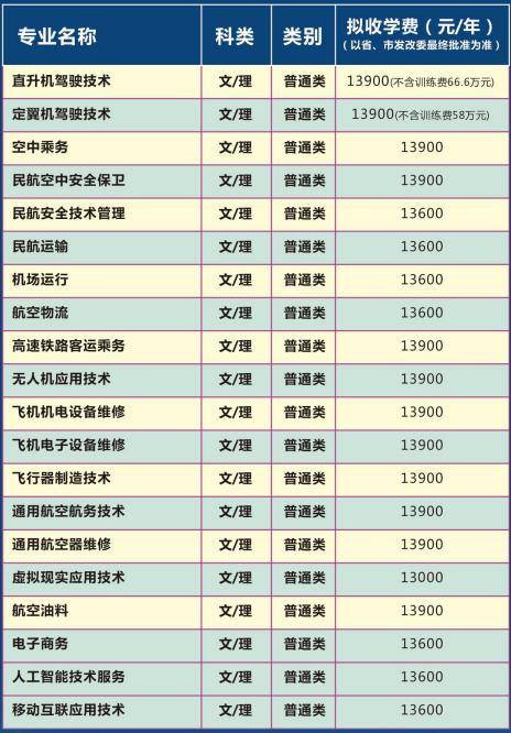 四川儿童人口排行(2)