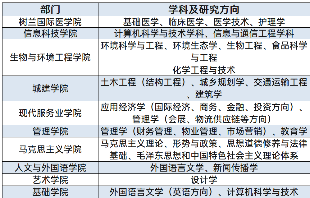 房补|坐标杭州市区，有编有100-120万房补，多学科强势招人，就差你了