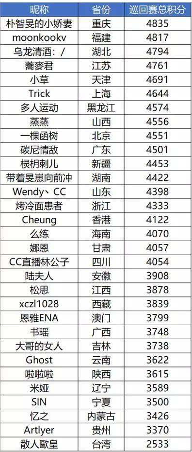 2020全国各省份最新g_全国各省最新疫情地图(2)