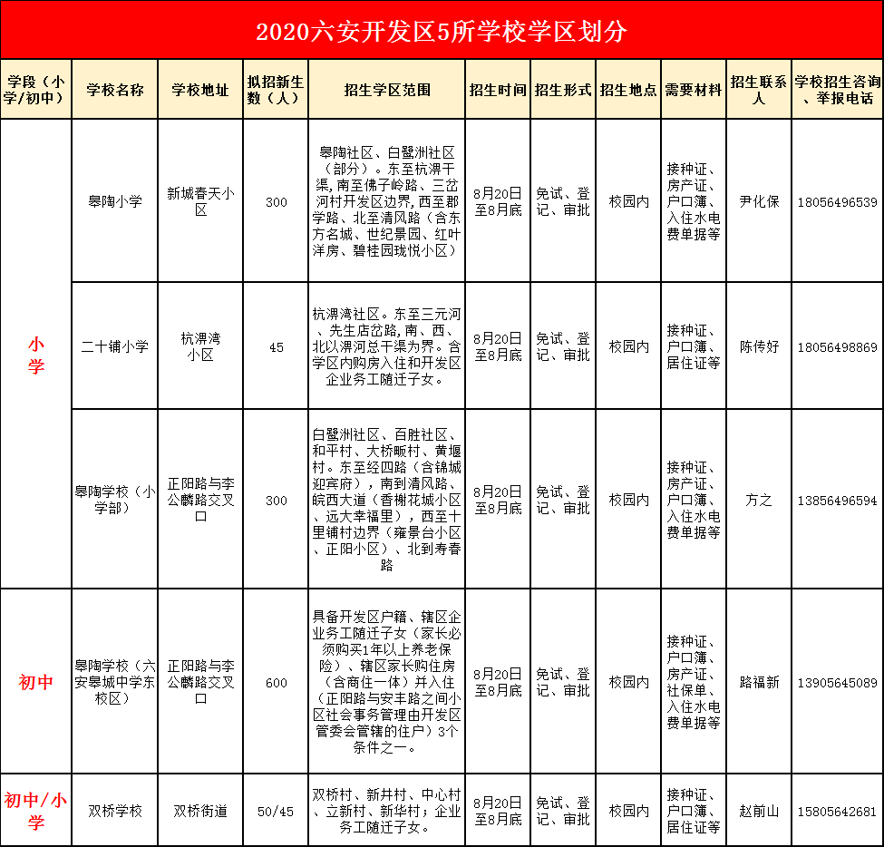 六安市裕安区2020年gdp_六安市裕安区2020年度选调教师230人公告