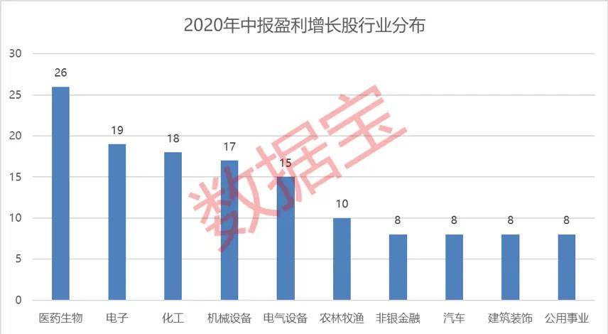 永城gdp超200亿_2017上半年湖北17地GDP和平均工资出炉,快看看你的家乡排第几