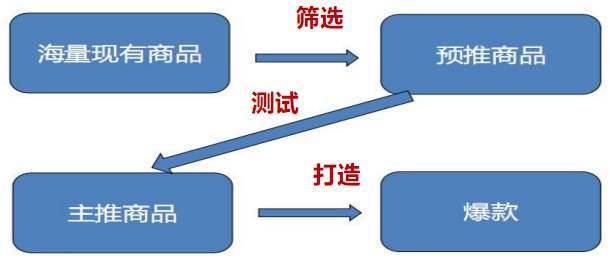 定价|网柚电商是如何打造拼多多爆款的？