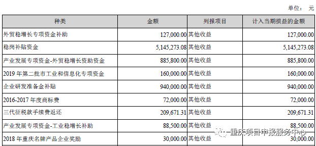 重庆永川2021年全年gdp有多少_232.9亿元 增速永川全市第一(3)