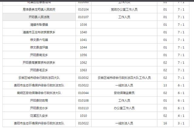 贵阳的人口数量是多少_贵阳省人口最少的地方(3)