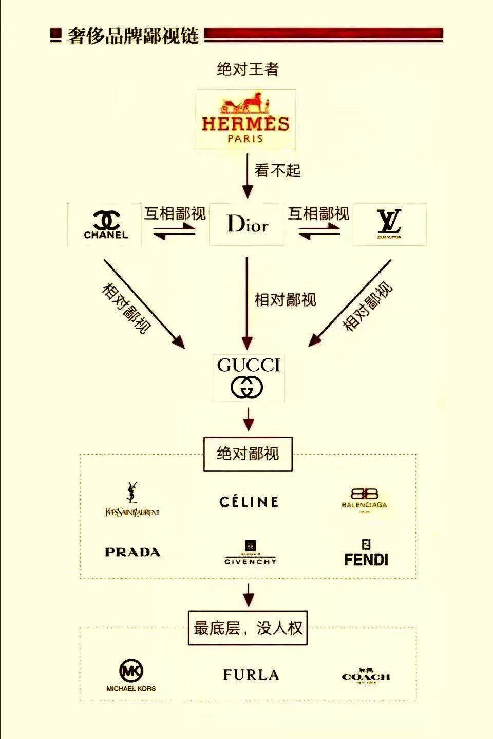 上流社会|二十年来，学做贵妇