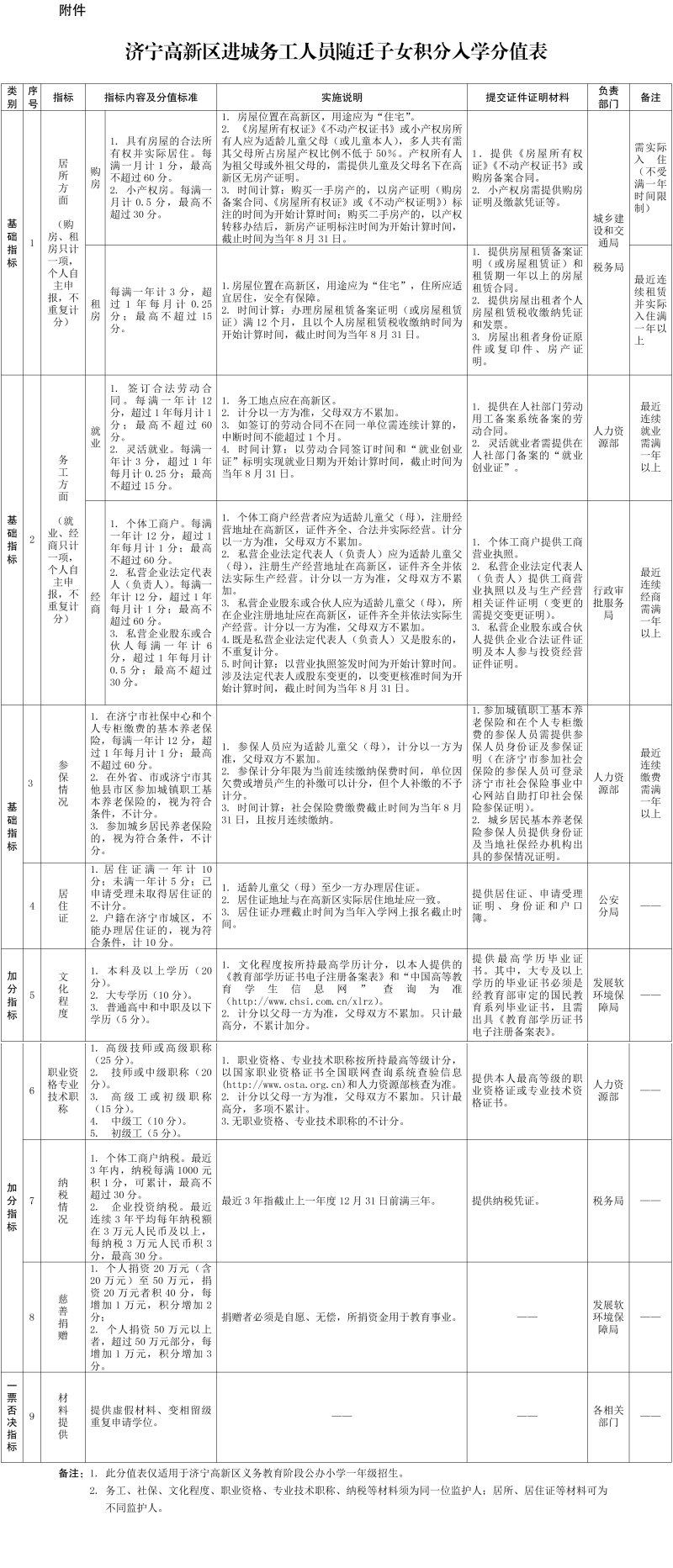 人口学校管理制度_学校管理制度(3)