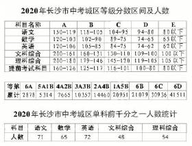 赣州中心城区人口数量2020_赣州中心城区规划图