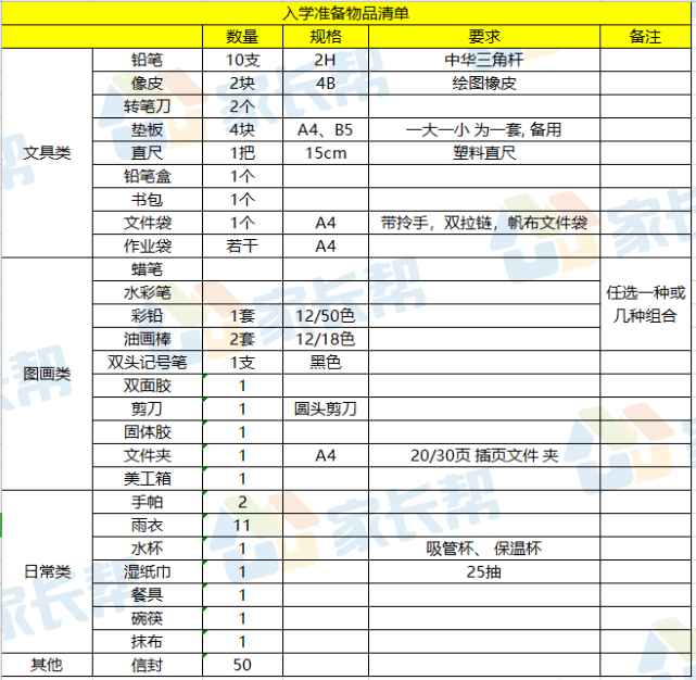 提前准备!宁波小学一年级新生入学用品准备清单(建议收藏)