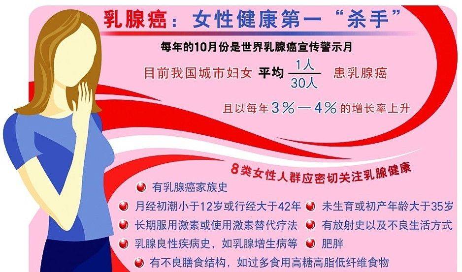 乳腺癌——女性的噩梦,医生表示:这些女性必须定期行乳房检查!