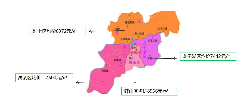 百城房价公布又涨了蚌埠5年涨2760元㎡下半年房价走势