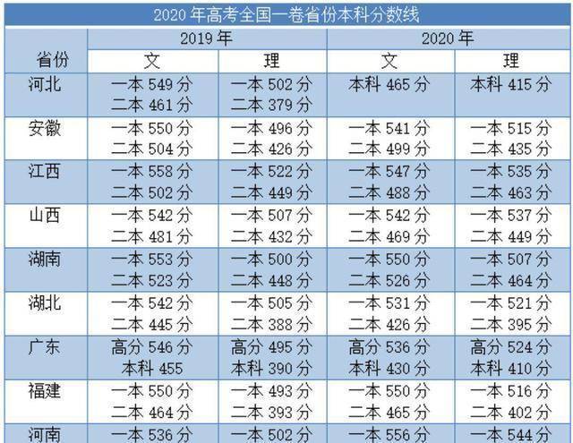 湖南省和河南省谁的gdp比较高_2020亚洲各国GDP和人均GDP,人均比中国高的国家共2.5亿人(3)