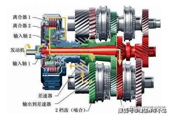 【wix维克斯】高清图解不同自动变速器的构造与工作原理