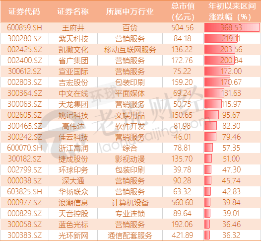 疫情|没有了TikTok ，字节跳动估值会被打击吗？