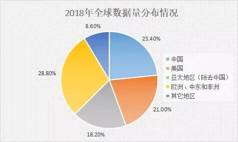 世界2025年gdp排名_2020年世界gdp排名(3)