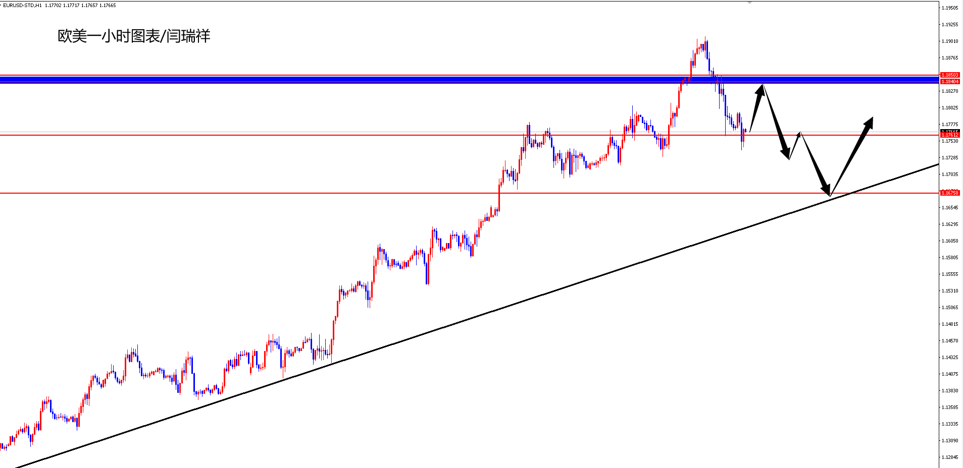 2020年8月美国gdp_美国2020年gdp曲线图(3)