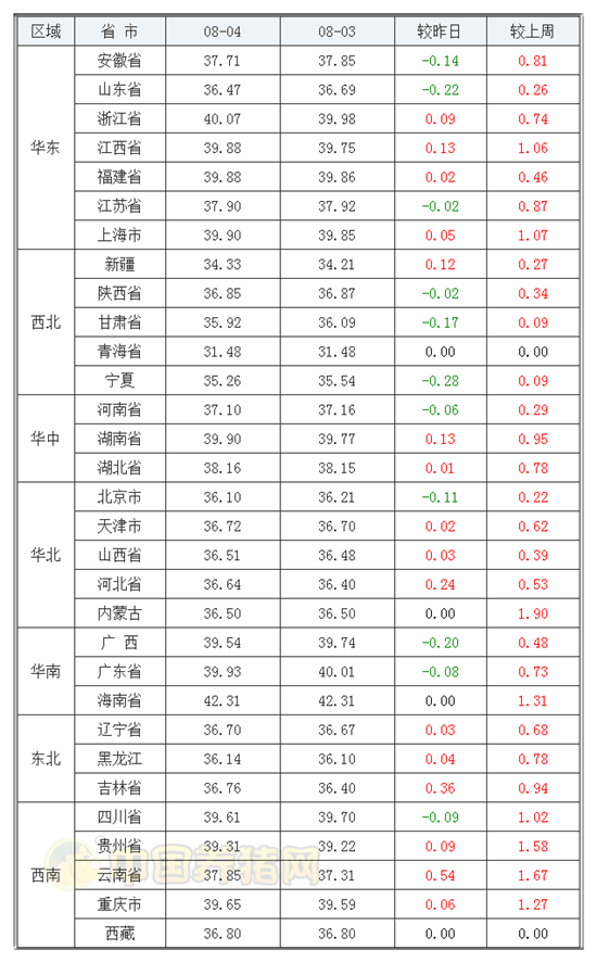 2020年山东和四川gdp比较_2020年中美gdp比较(3)