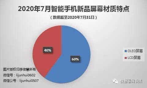 电竞|2020年7月新品盘点：数量同去年持平，电竞手机成亮点，华为小米不缺席