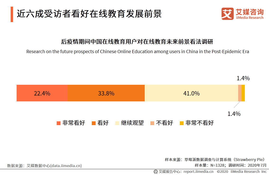 中国|艾媒咨询|后疫情时代中国在线教育行业研究报告