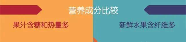 知识科普|“看不见的糖”正在伤害娃的身体！一图速查娃是否超重