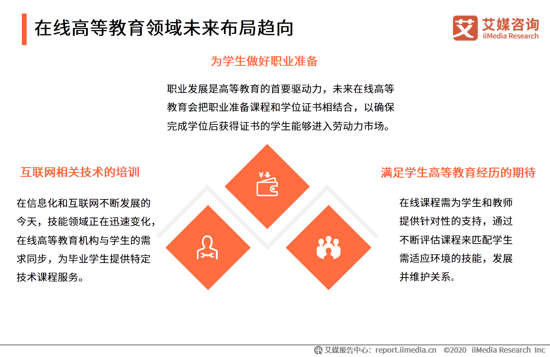 中国|艾媒咨询|后疫情时代中国在线教育行业研究报告