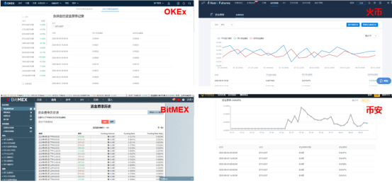 价格|BTC发生暴跌，爆了多少冤枉仓，OKEx持仓成本更低